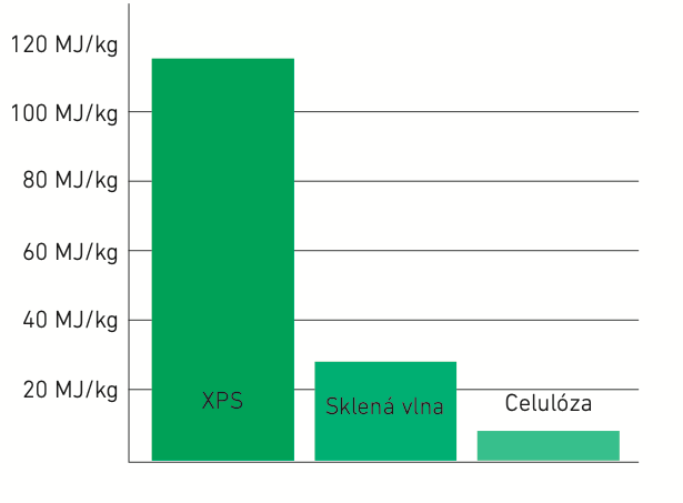 fúkaná izolácia