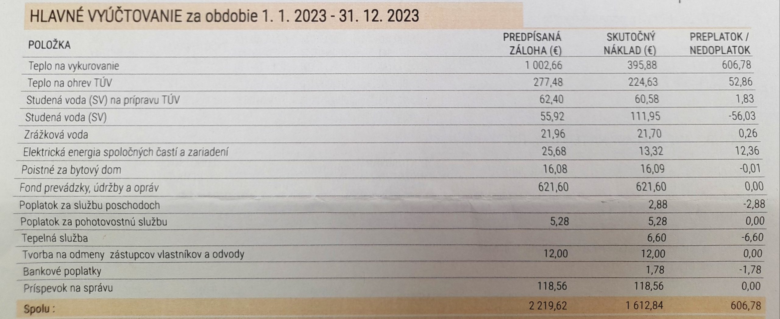 Zateplenie bytoveho domu Spisska Nova Ves hlavne vyuctovanie 2023